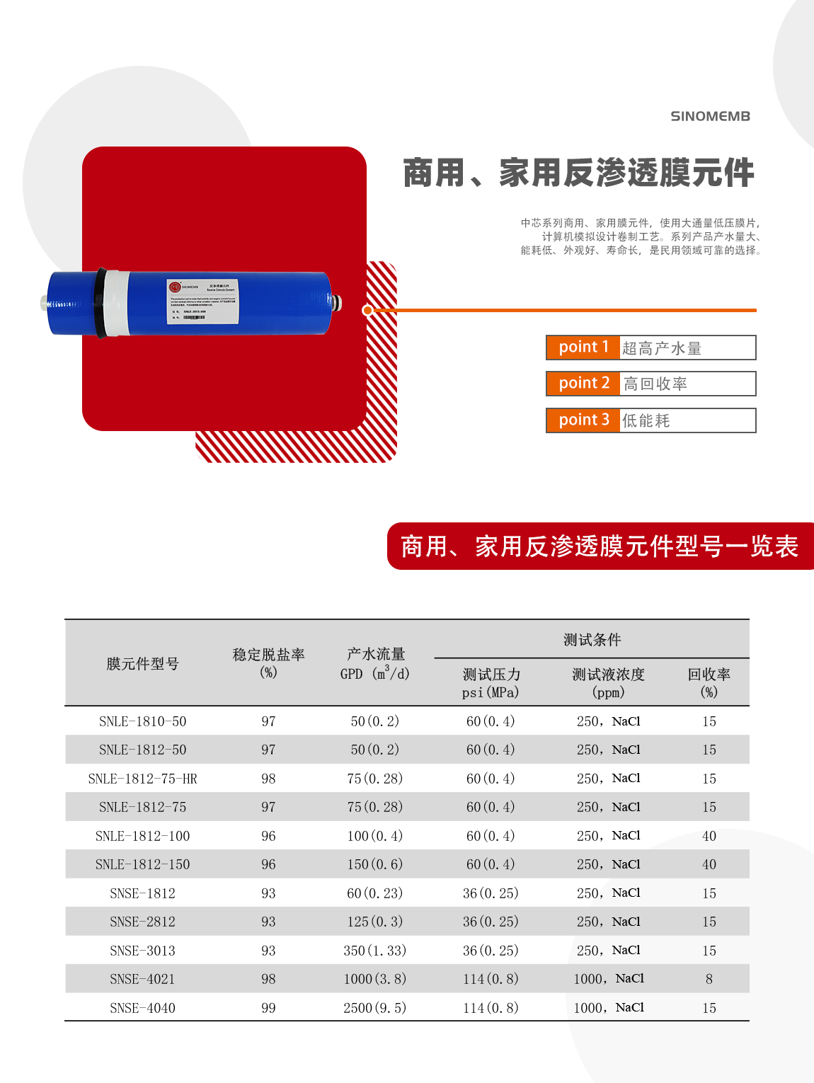 7.商用反滲透膜元件.png