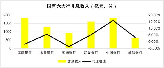 盈股网配资 18岁的邮储银行 喘得慌了?
