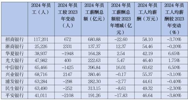 N配资 降本增效的风, 刮向银行“打工人”|银行“年”景