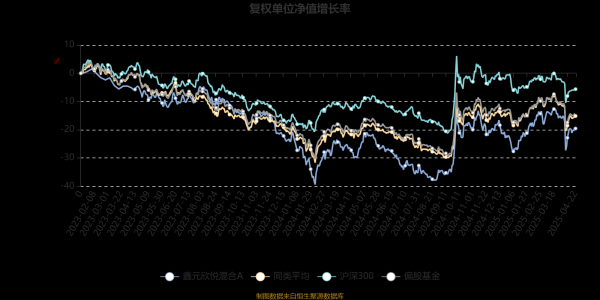 嘉正网 鑫元欣悦混合A：2025年第一季度利润971.9万元 净值增长率11.13%