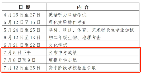 创赢盘交易 7月5日查成绩、8日填志愿！刚刚，南京市招考院最新发布